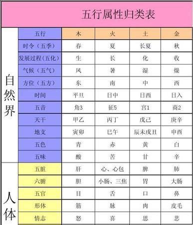 如何知道自己的五行属什么|生辰八字查詢，生辰八字五行查詢，五行屬性查詢